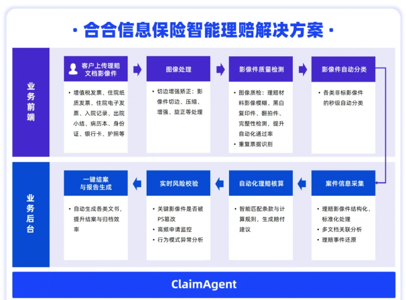 智能理赔平台斩获行业大奖，合合信息一季度财报净利润增长超三成