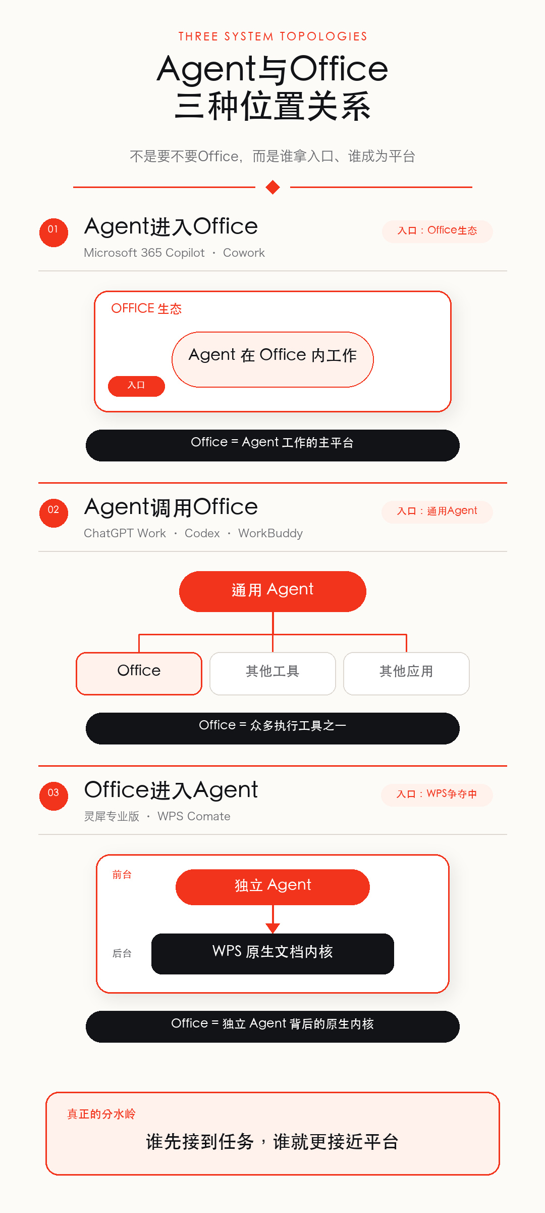 “前浪”WPS,争夺交付权