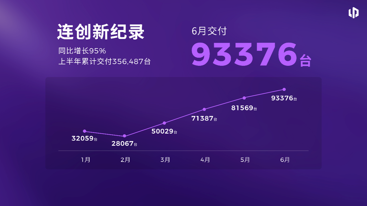 零跑百万销量版图，迎来关键增量