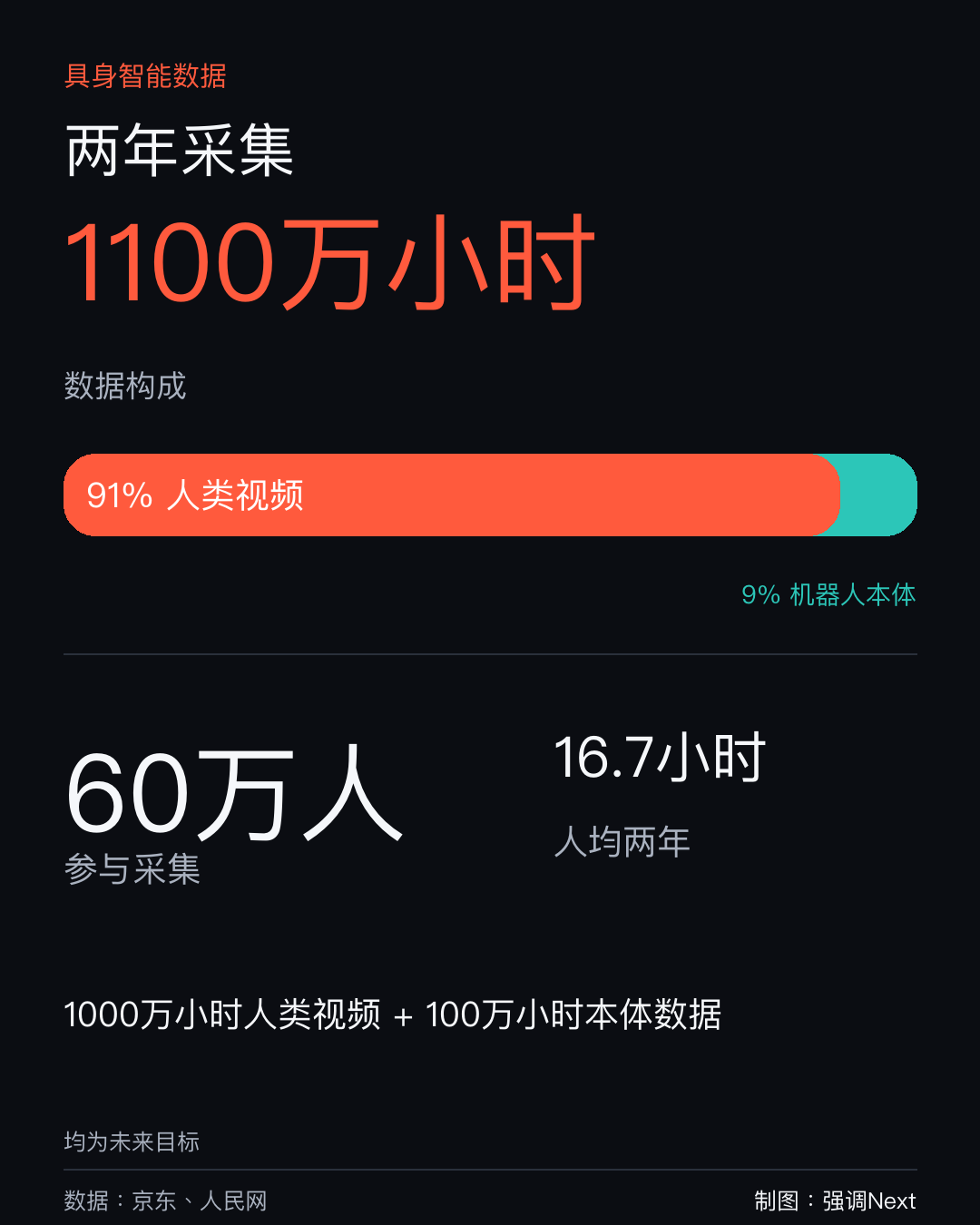 刘强东的第二张物流网