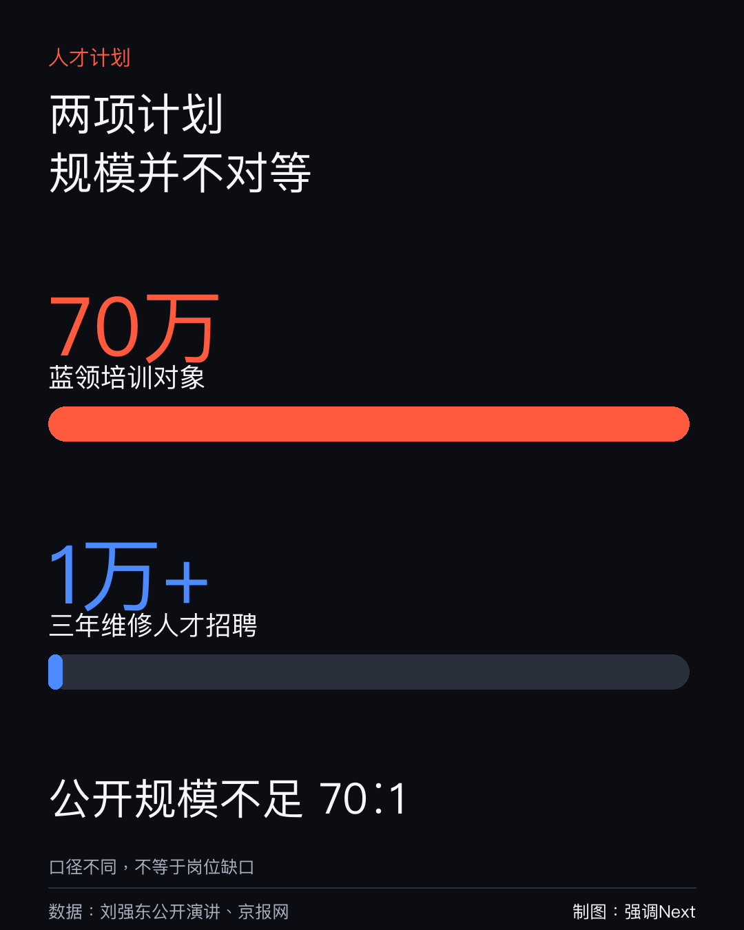 刘强东的第二张物流网
