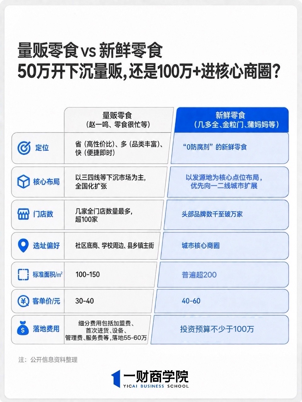 120万开入场“零食界山姆”，真正的考验在开业之后 
