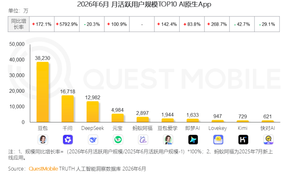 Kimi离“DeepSeek时刻”还有多远?