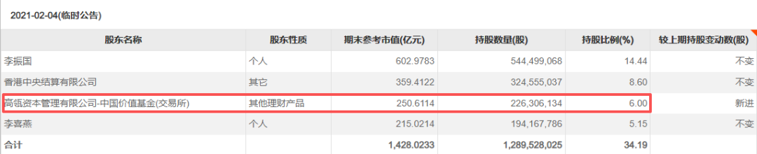 半年预亏超34亿、高瓴资本割肉减持,隆基绿能押注BC背水一战