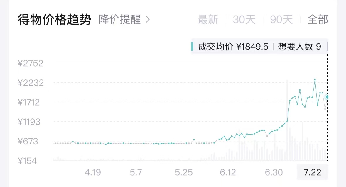 价格暴增3倍、千元难求，巨头押注世界杯“后生意”
