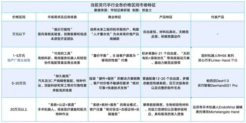 半年日均融资超一个小目标，灵巧手的资本“狂飙”时刻