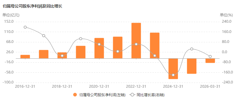 半年预亏超34亿、高瓴资本割肉减持,隆基绿能押注BC背水一战