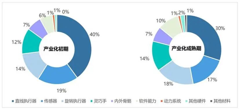 半年日均融资超一个小目标,灵巧手的资本“狂飙”时刻