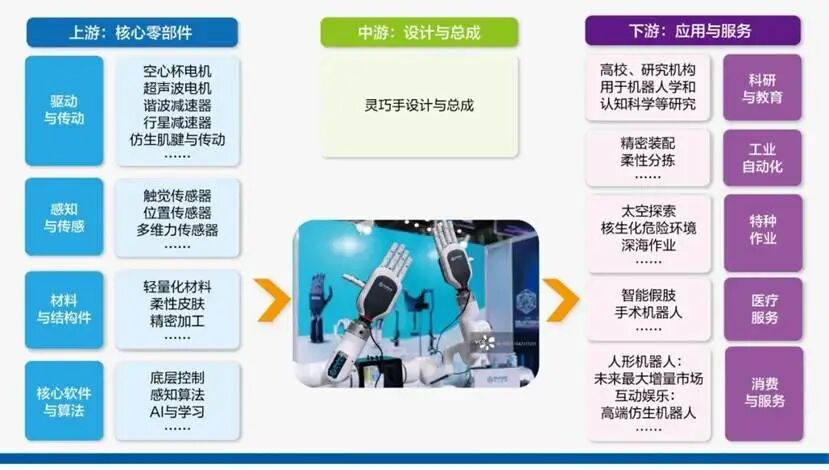 半年日均融资超一个小目标,灵巧手的资本“狂飙”时刻