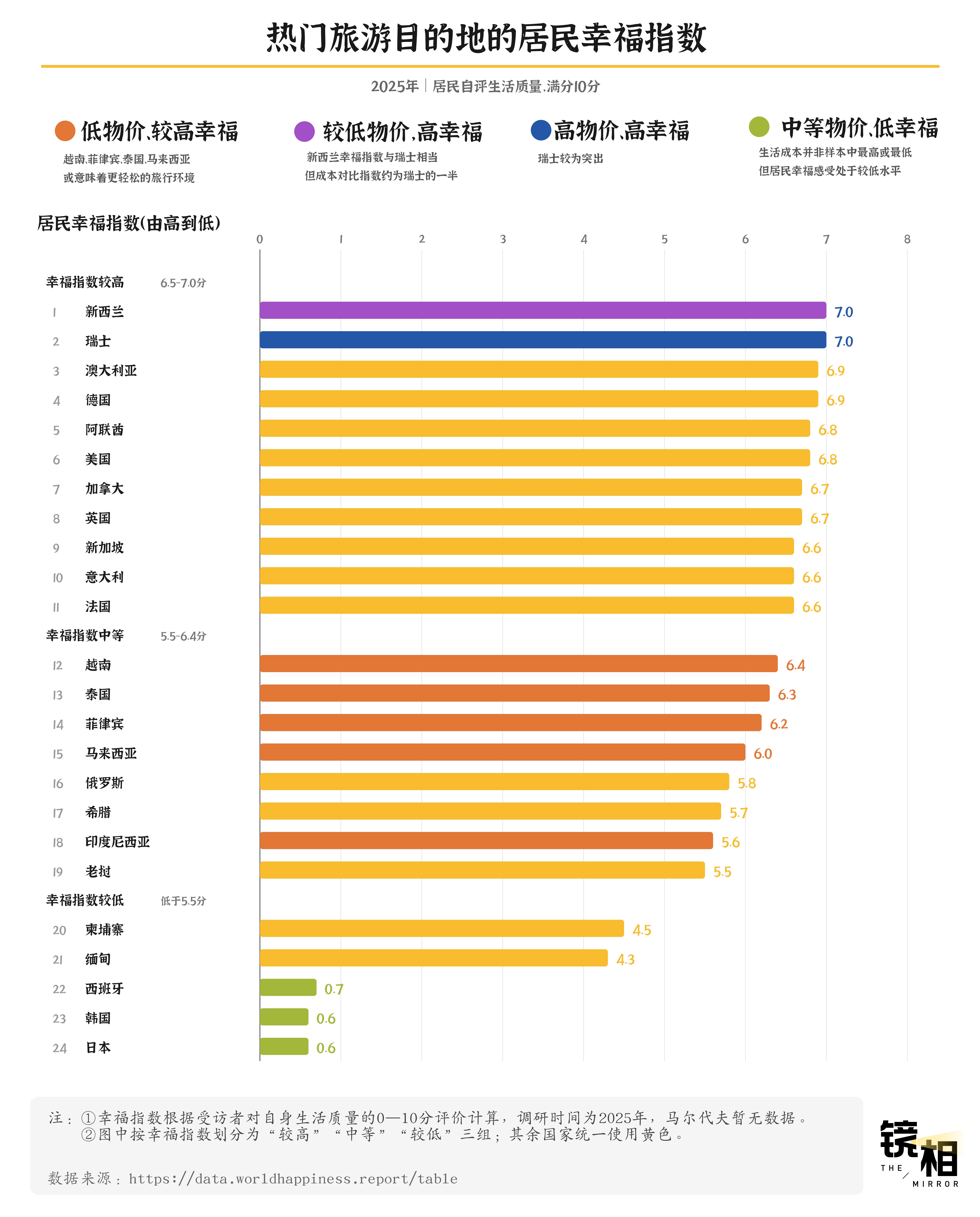 从机票到一瓶水,我们算了一笔出境游的真实账单