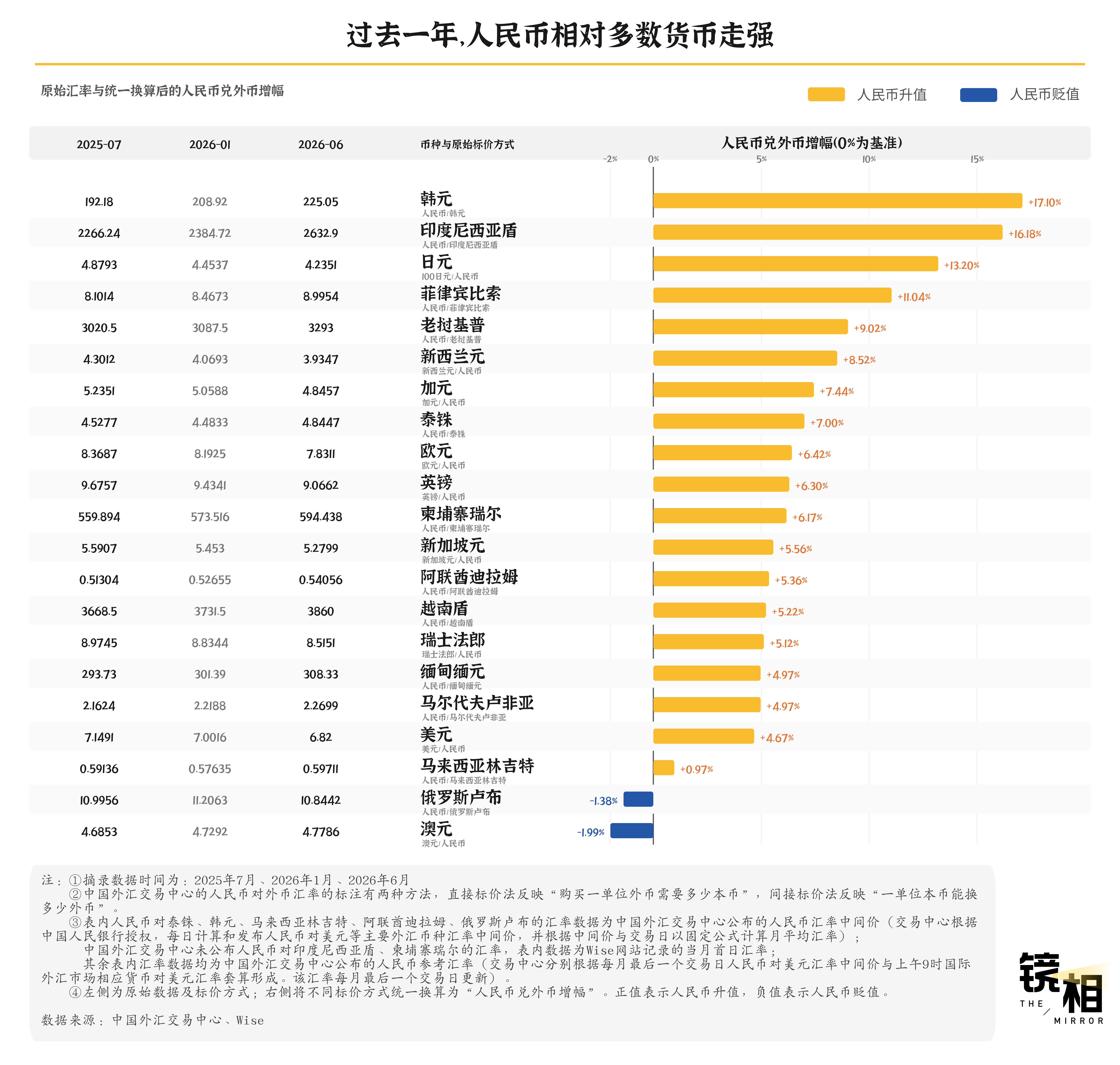 从机票到一瓶水，我们算了一笔出境游的真实账单 