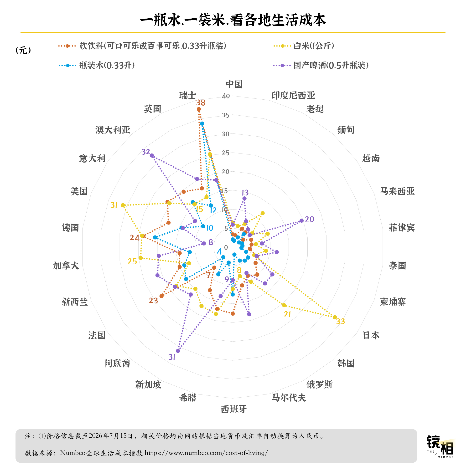 从机票到一瓶水,我们算了一笔出境游的真实账单