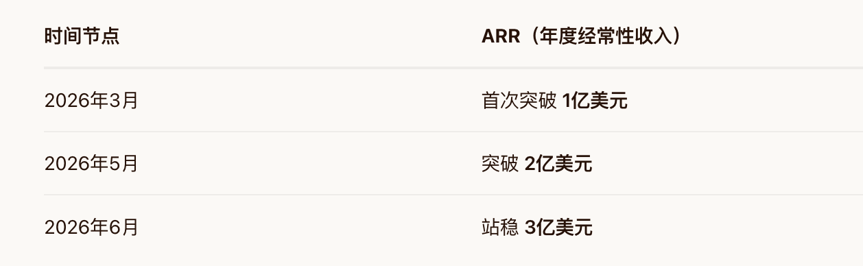 Kimi时刻来了,杨植麟百亿现金还没花完,股东们已经等不及
