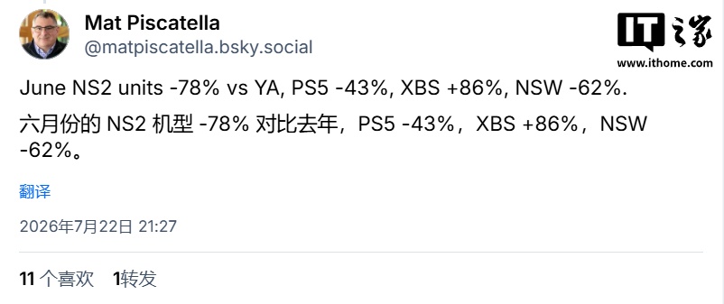 今年最佳单月销量纪录:Circana 称 6 月美国微软 XBOX Series S