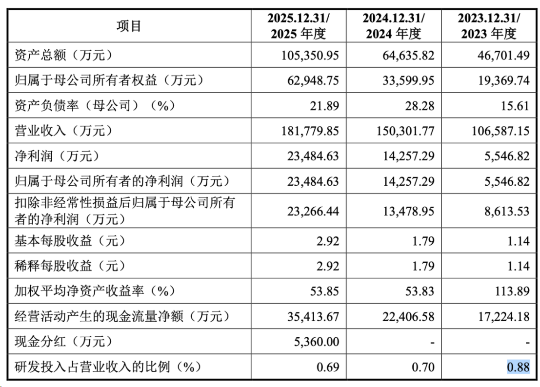一年吸金18亿，李宁前CEO掌舵，即将冲刺上市 