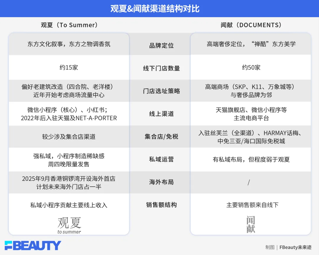 中国高端香水,正在告别“只讲东方”