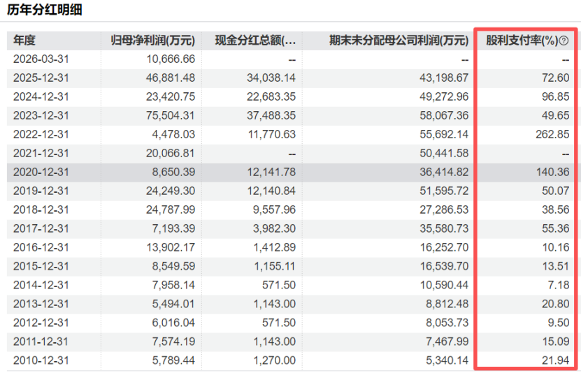 新国都“不差钱”仍赴港IPO,业绩波动之下押注跨境支付