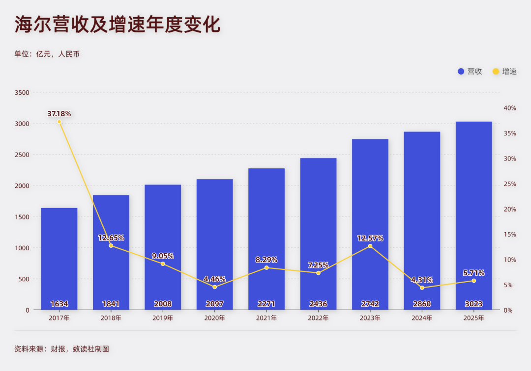 欧洲热浪,照出白电三巨头的战略底色