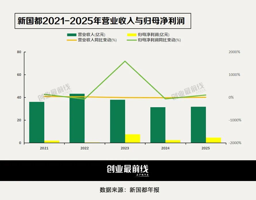 新国都“不差钱”仍赴港IPO,业绩波动之下押注跨境支付