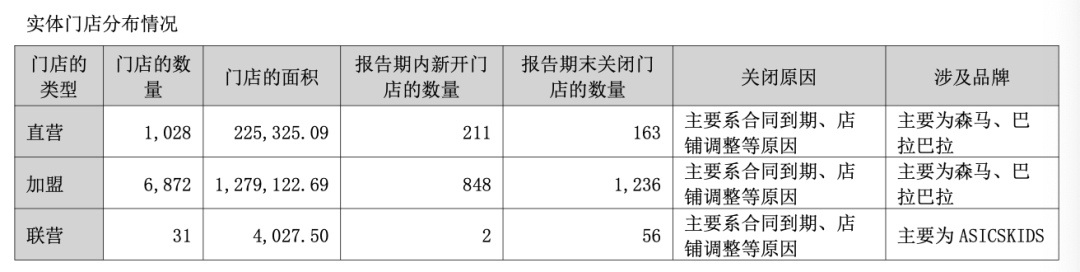 荷兰弟救得了森马吗?