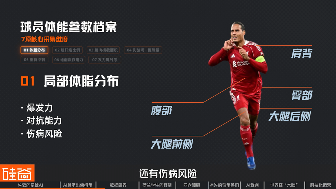 2026世界杯:AI改变了足球......吗?