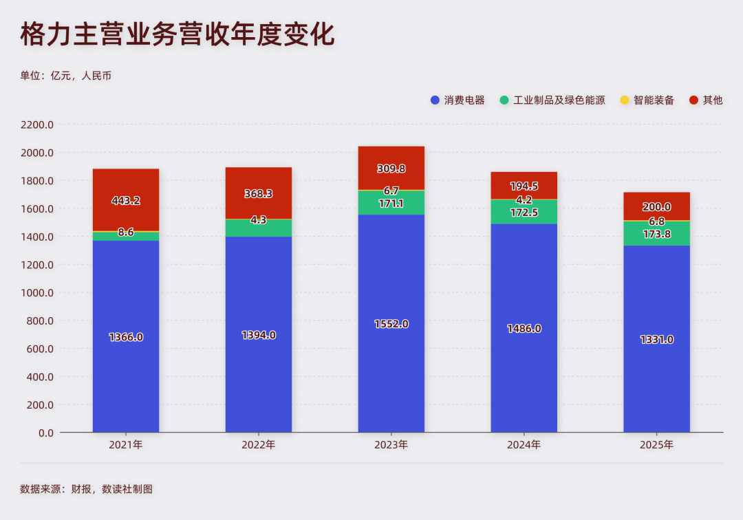 欧洲热浪,照出白电三巨头的战略底色