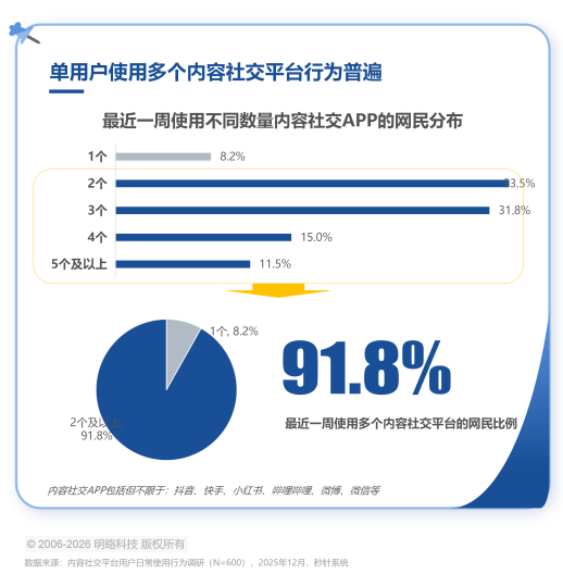 这届世界杯，品牌都在等“早八” 