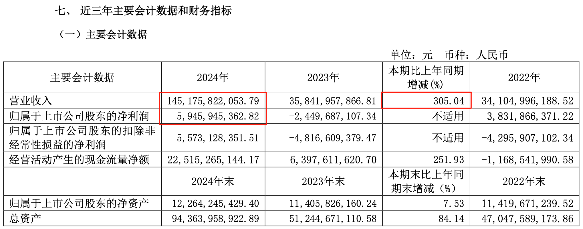 赛力斯的出路，不在问界