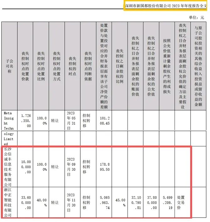 新国都“不差钱”仍赴港IPO,业绩波动之下押注跨境支付