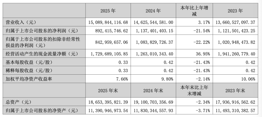 荷兰弟救得了森马吗?
