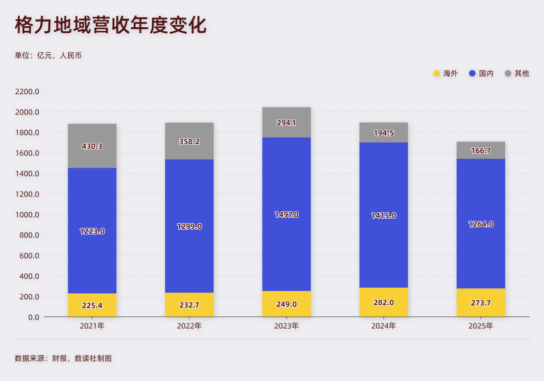 欧洲热浪,照出白电三巨头的战略底色