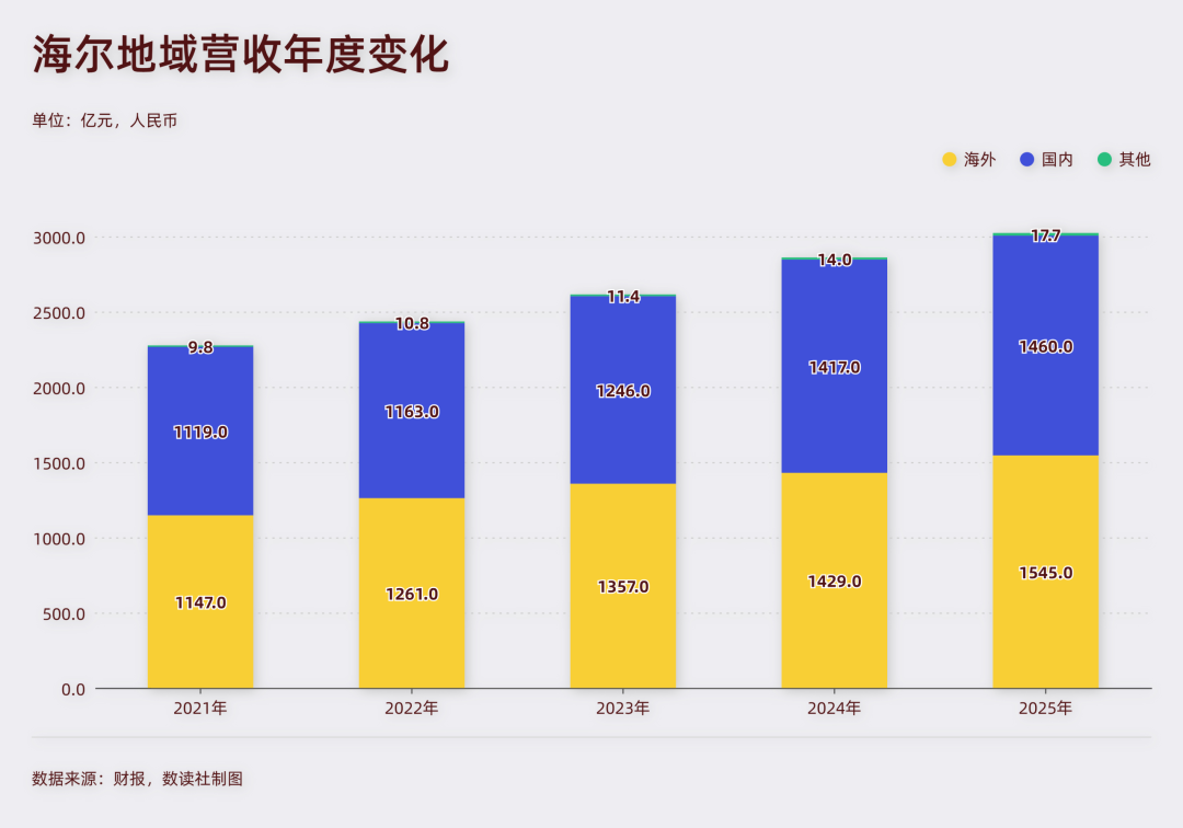 欧洲热浪,照出白电三巨头的战略底色