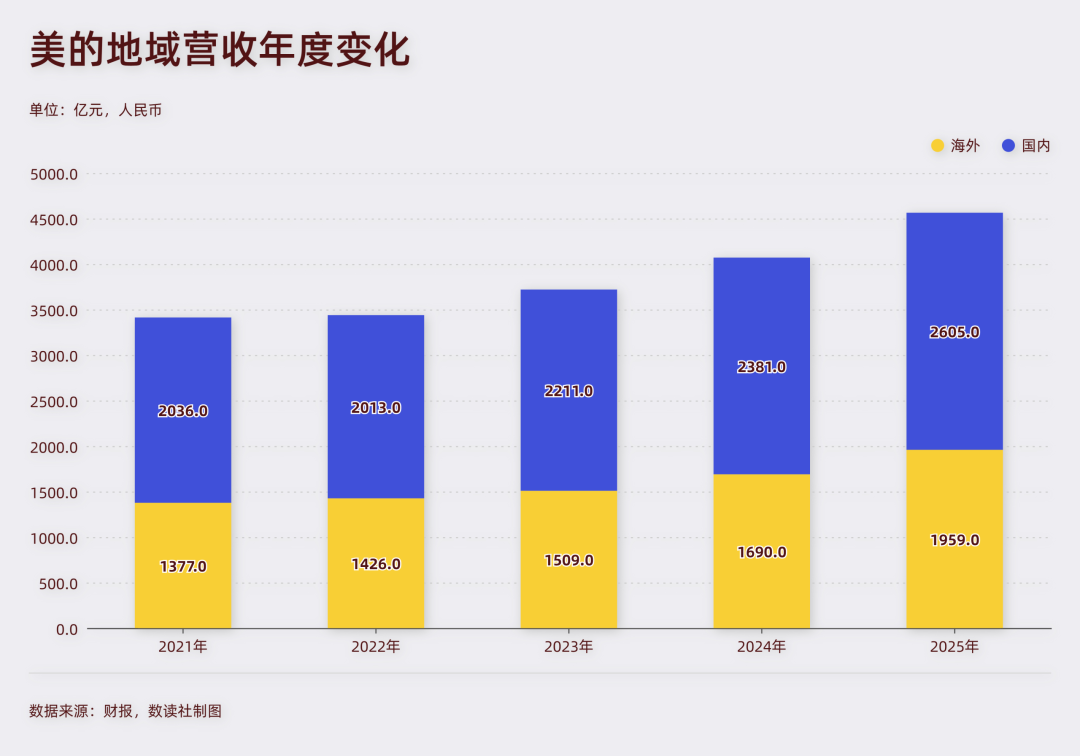 欧洲热浪,照出白电三巨头的战略底色