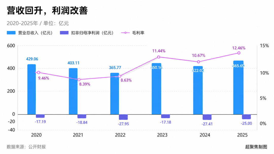 江淮汽车,成了高端但“埋”了牛散