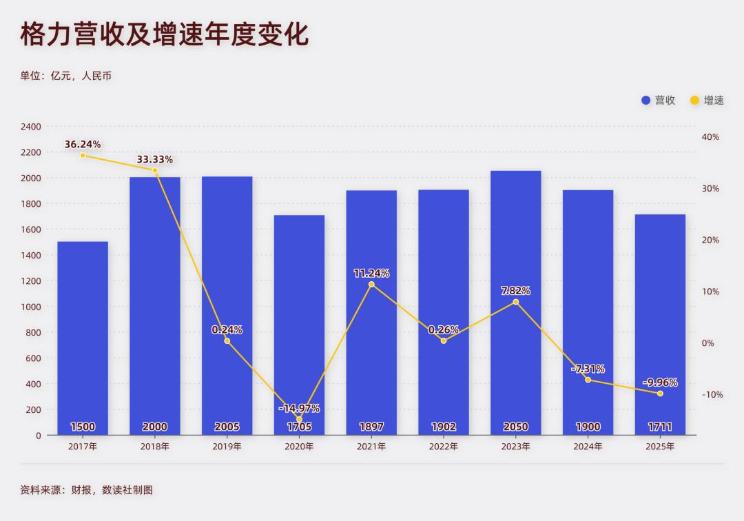 欧洲热浪，照出白电三巨头的战略底色
