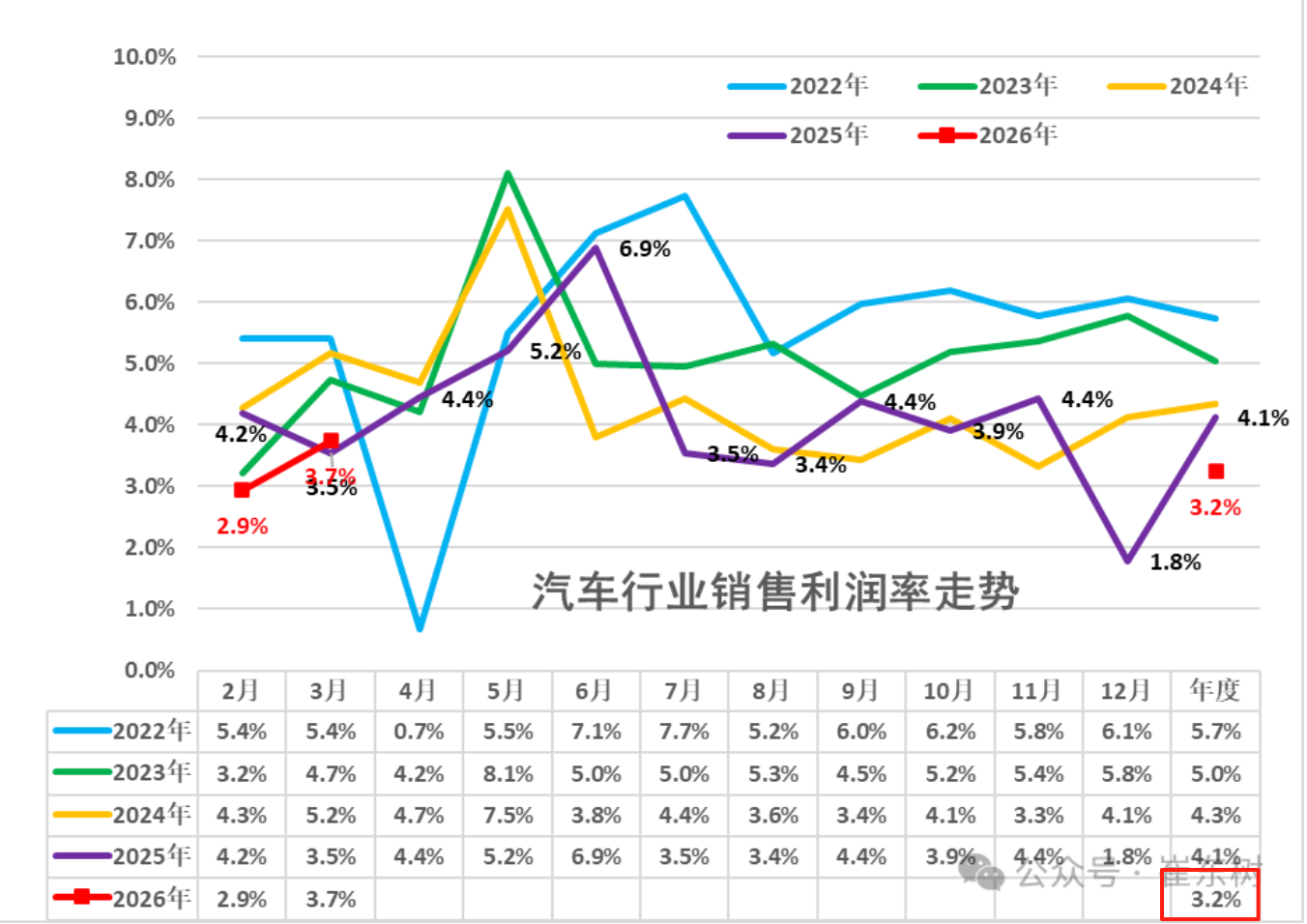 赛力斯的出路，不在问界