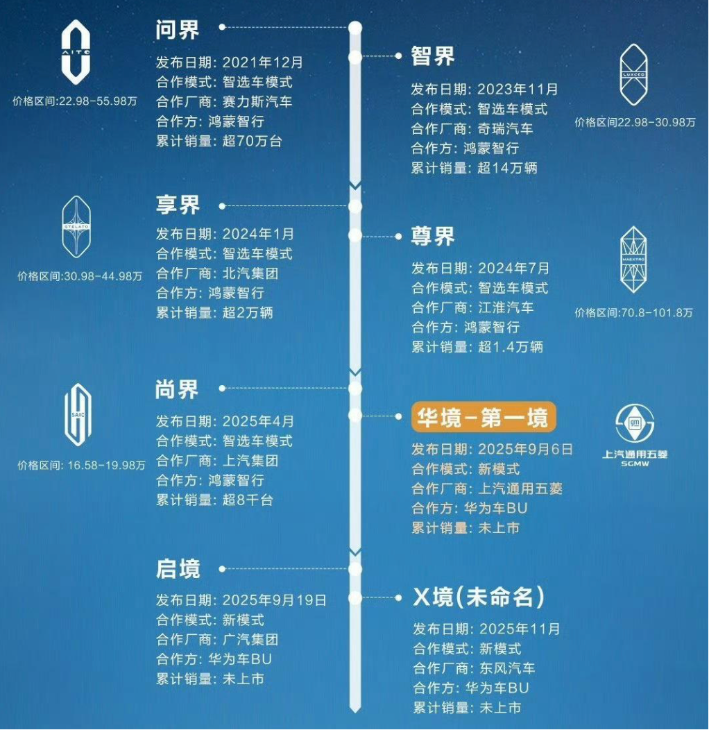 赛力斯的出路，不在问界