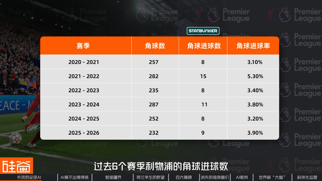 2026世界杯:AI改变了足球......吗?