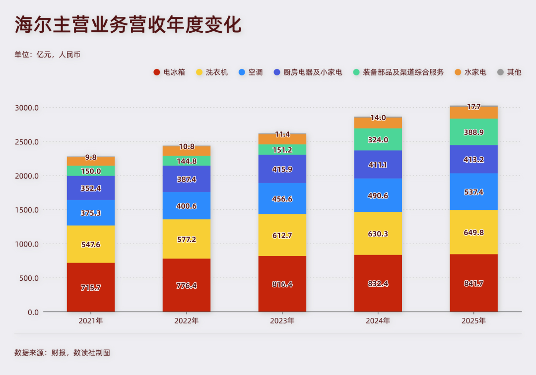 欧洲热浪,照出白电三巨头的战略底色