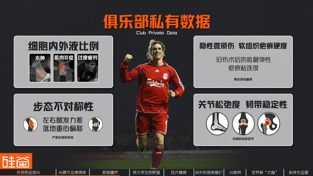 2026世界杯:AI改变了足球......吗?