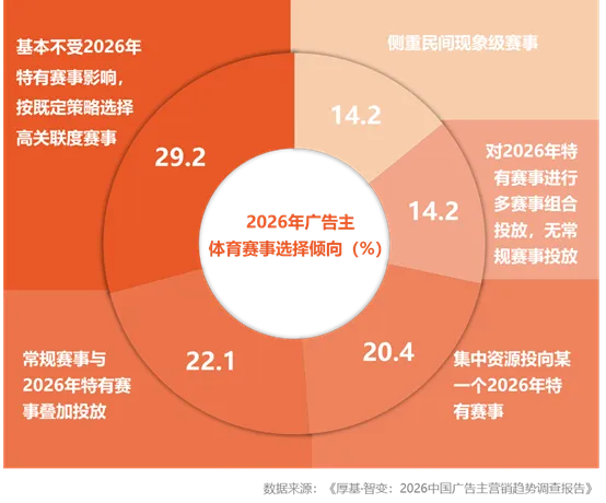 这届世界杯,品牌都在等“早八”