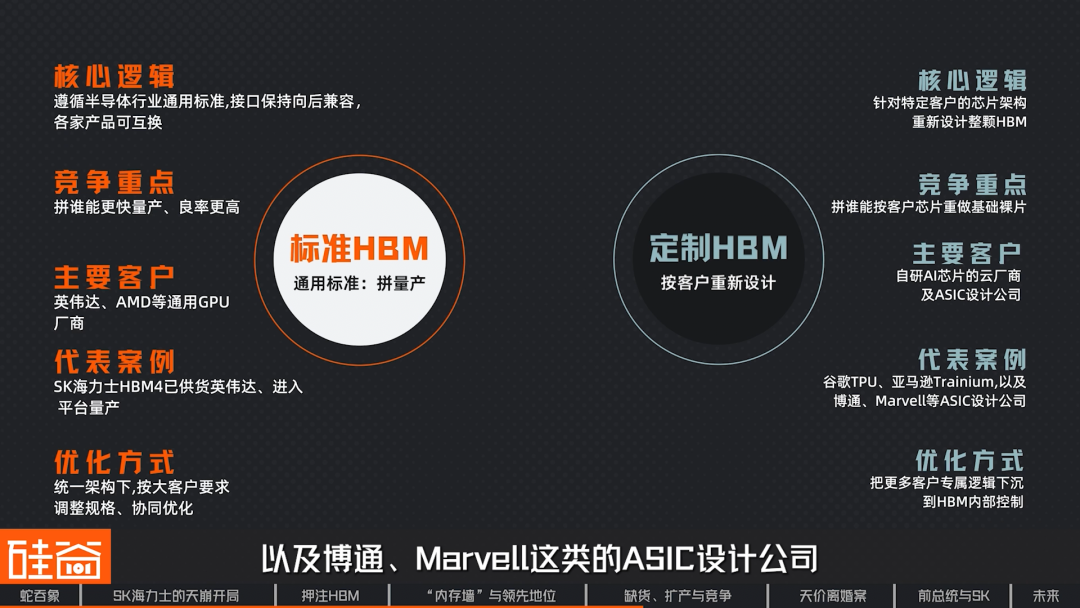 SK海力士崛起史：一个荒诞又狗血的财阀故事，如何卡住全球AI的脖子