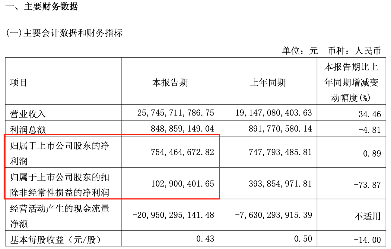 赛力斯的出路，不在问界
