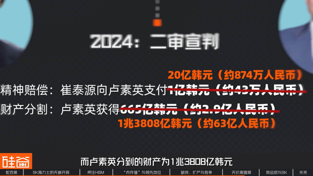 SK海力士崛起史：一个荒诞又狗血的财阀故事，如何卡住全球AI的脖子