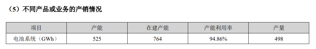 宁德时代赢麻了:每天净赚2.4亿,掏400亿回购股份