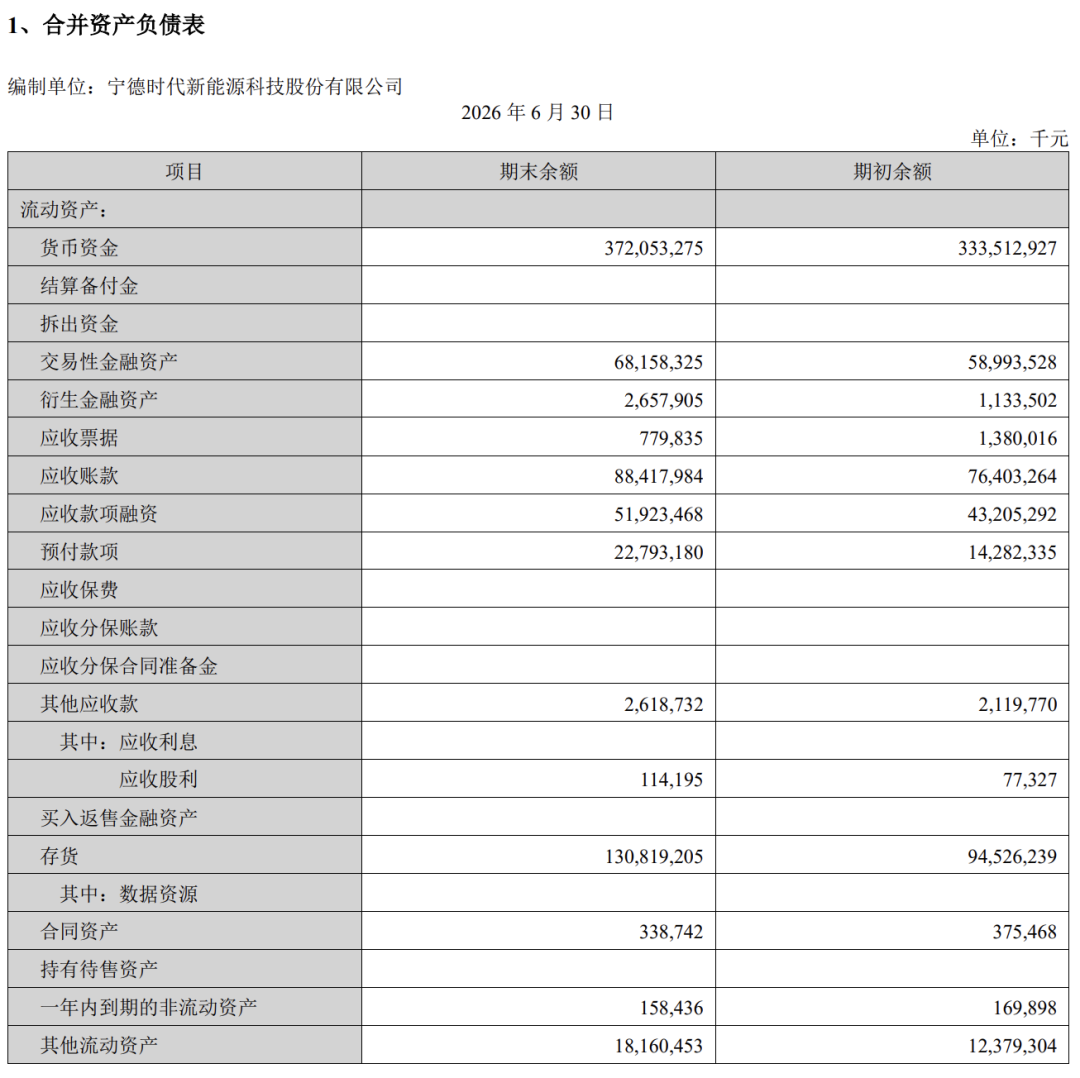 宁德时代赢麻了:每天净赚2.4亿,掏400亿回购股份