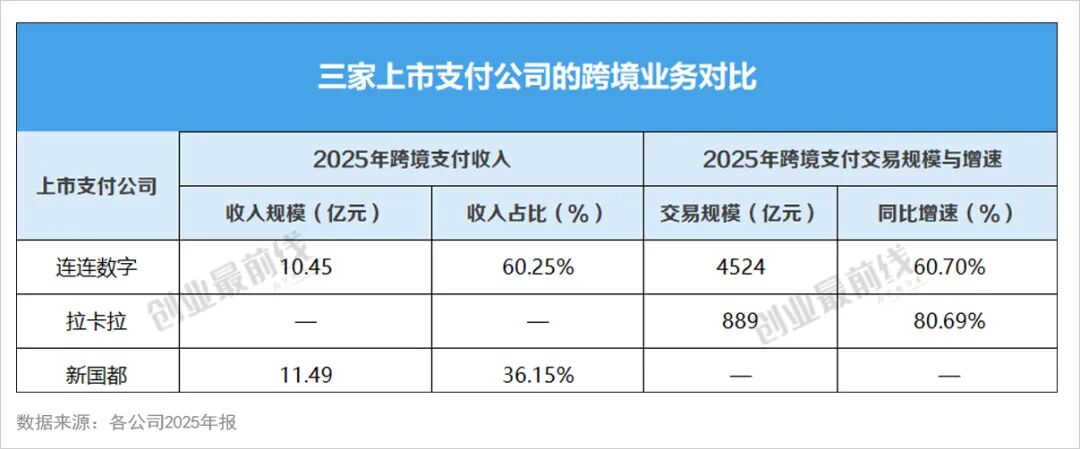 新国都“不差钱”仍赴港IPO,业绩波动之下押注跨境支付