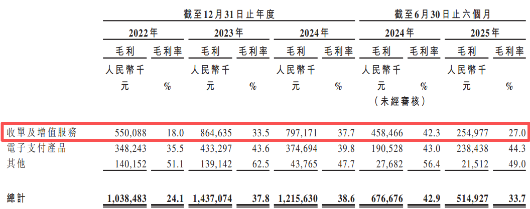 新国都“不差钱”仍赴港IPO,业绩波动之下押注跨境支付