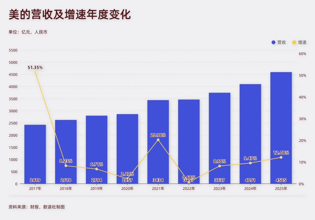 欧洲热浪,照出白电三巨头的战略底色