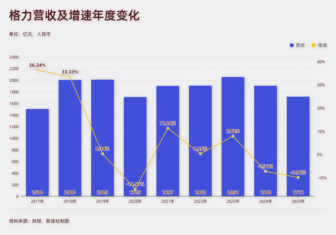 欧洲热浪，照出白电三巨头的战略底色 